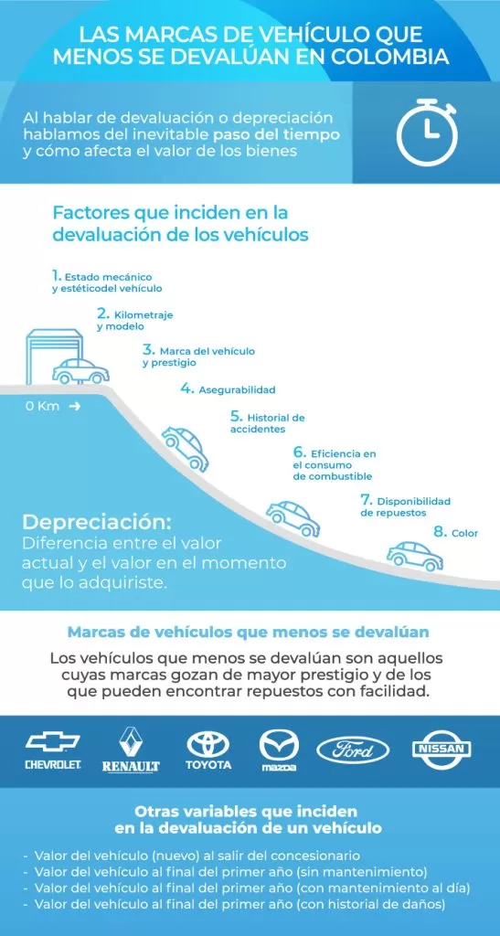 compra vehiculo